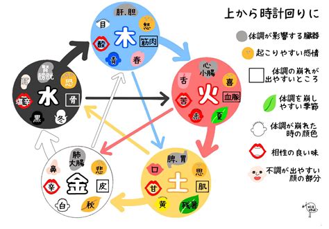 綸 五行